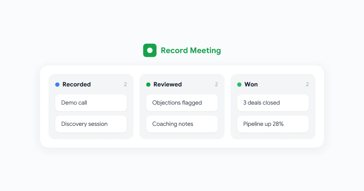 How Sales Teams Use Meeting Recordings to Close More Deals