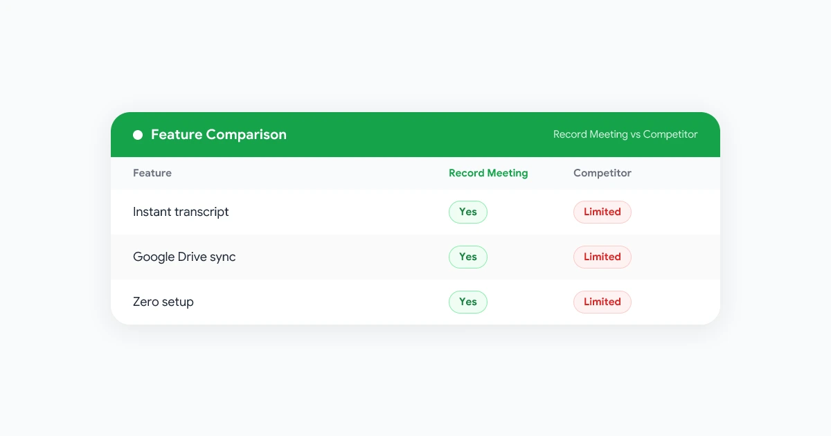 AI Notetaker Comparison 2026 - Feature-by-Feature Breakdown