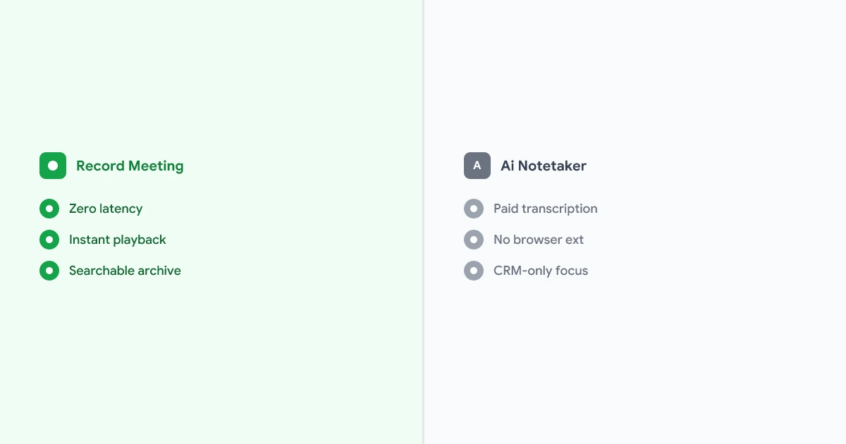 ChatGPT vs AI Notetaker - Which Handles Meetings Better?