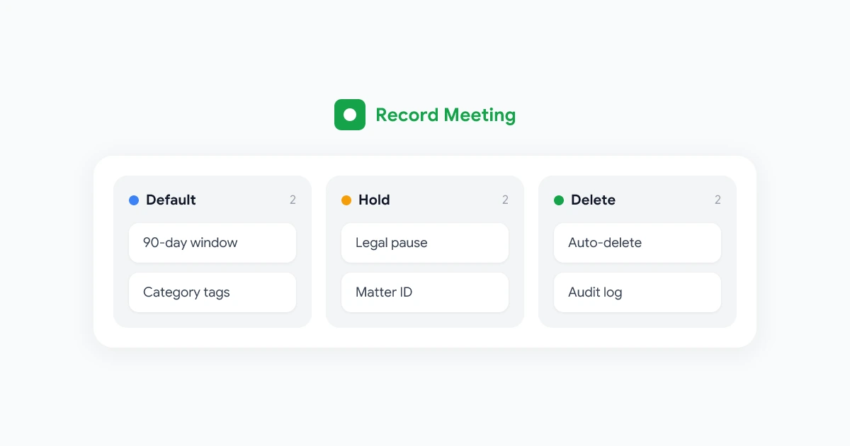 Meeting Recording Retention Policy: A Guide for Enterprise Teams