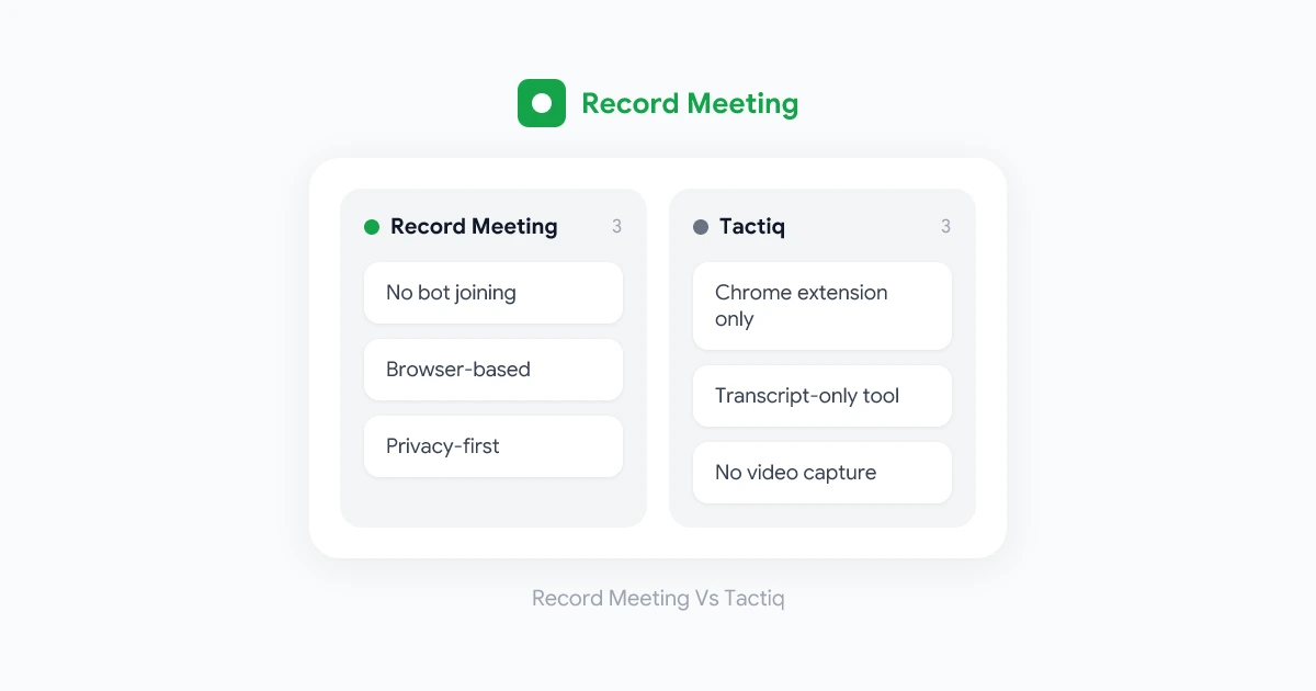 Record Meeting vs Tactiq - Google Meet Tool Compared